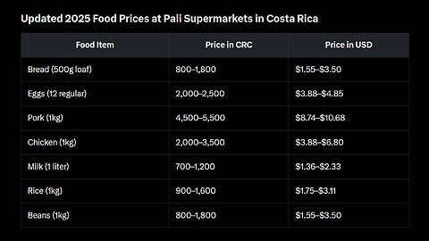 Why did I change my plans and don’t want to establish in COSTA RICA?!