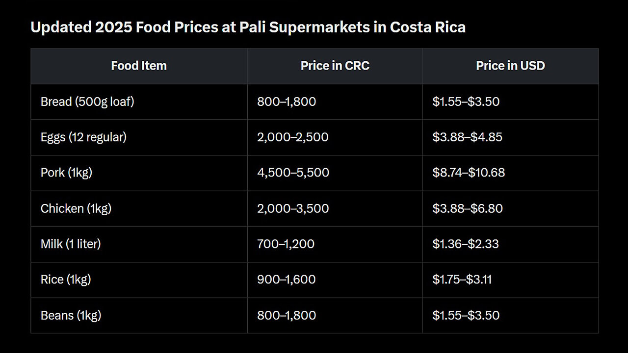 Why did I change my plans and don’t want to establish in COSTA RICA?!
