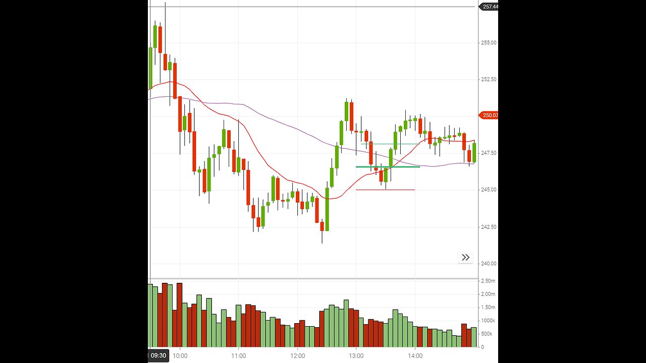 Day Trading Accountability Stream #5