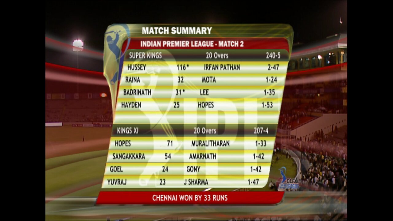 IPL 2008 MATCH -02 KXIP VS CSK HIGHLIGHT
