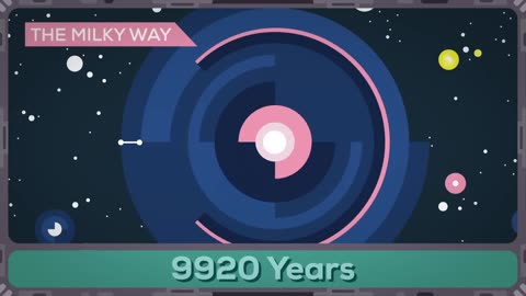 The Fermi Paradox II — Solutions and Ideas – Where Are All The Aliens?