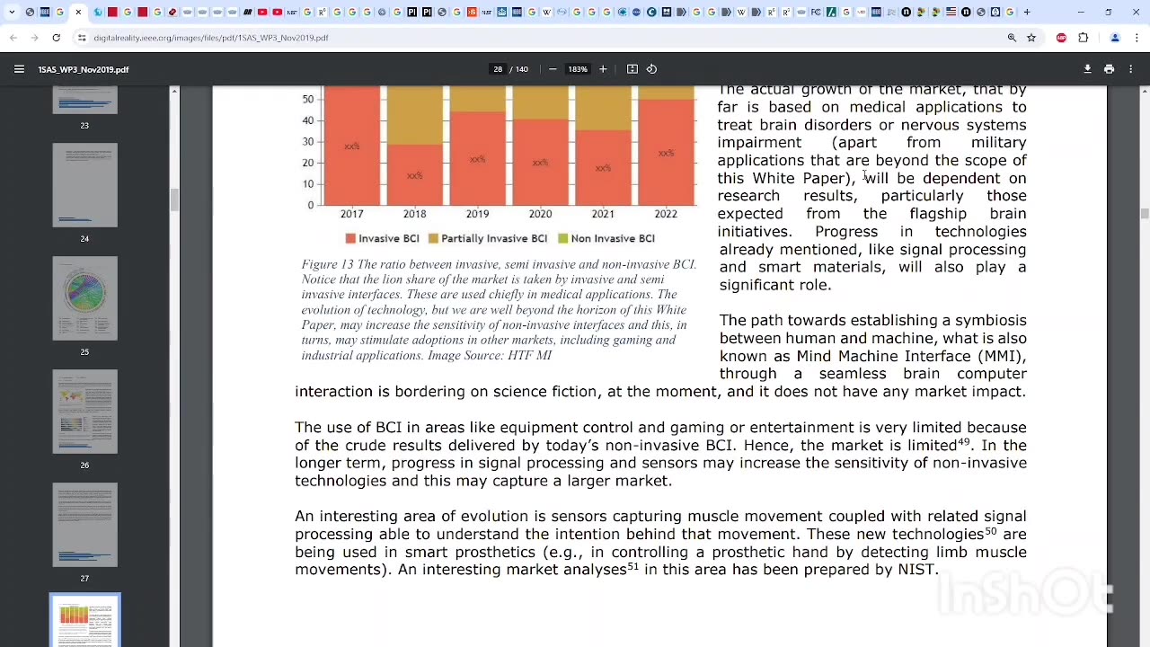 What is the Biodigital Convergence 2030 standardization For Healthcare Industrial Revolution?