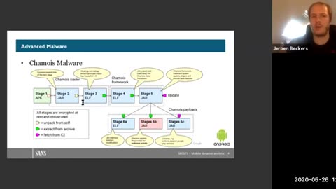 Mobile Application Dynamic Analysis