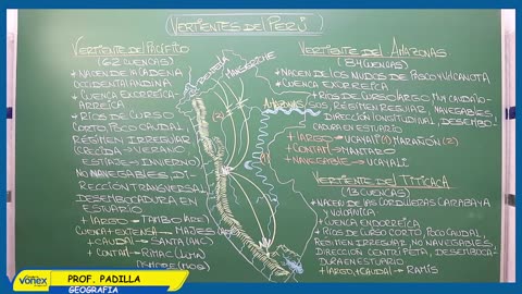 VONEX REPASO 2025 | Semana 05 | Geografía