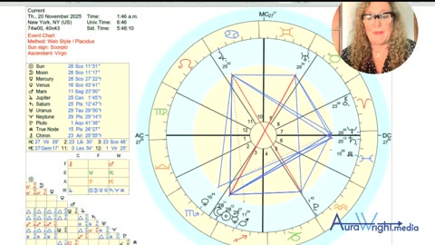 Gold Revaluation and Astrology for Timing