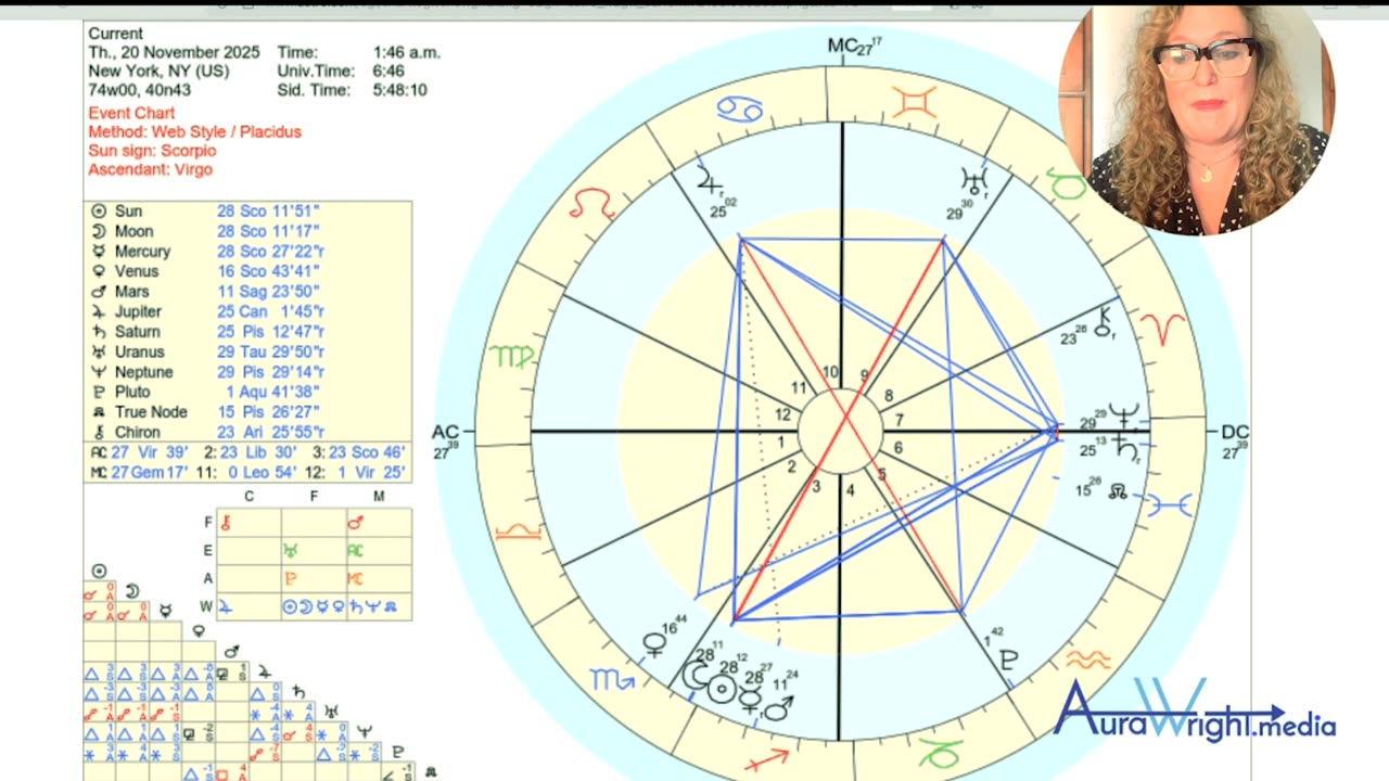 Gold Revaluation and Astrology for Timing