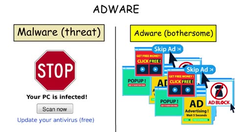 Every Computer Virus Explained in 9 Minutes