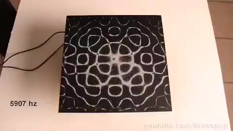 CYMATICS