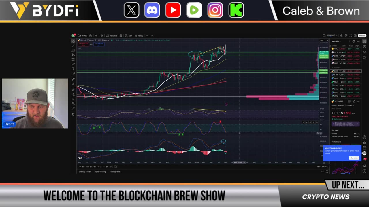 Huge 50BP Rate Cut to Send Bitcoin and Crypto Flying?