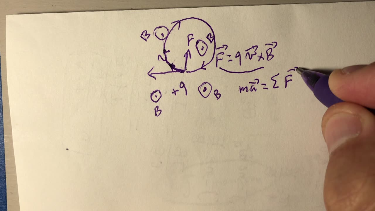 Charge in a Magnetic Field