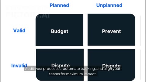 Prevent Walmart Deductions & Recover Lost Revenue | Carbon6 Strategies