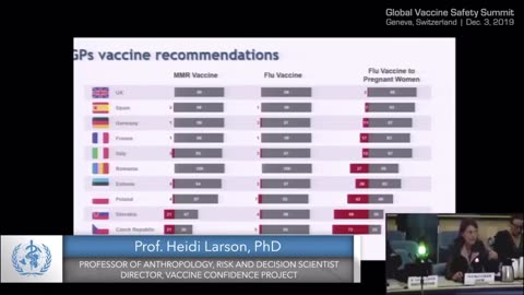 2019 Global Vaccine Safety Summit