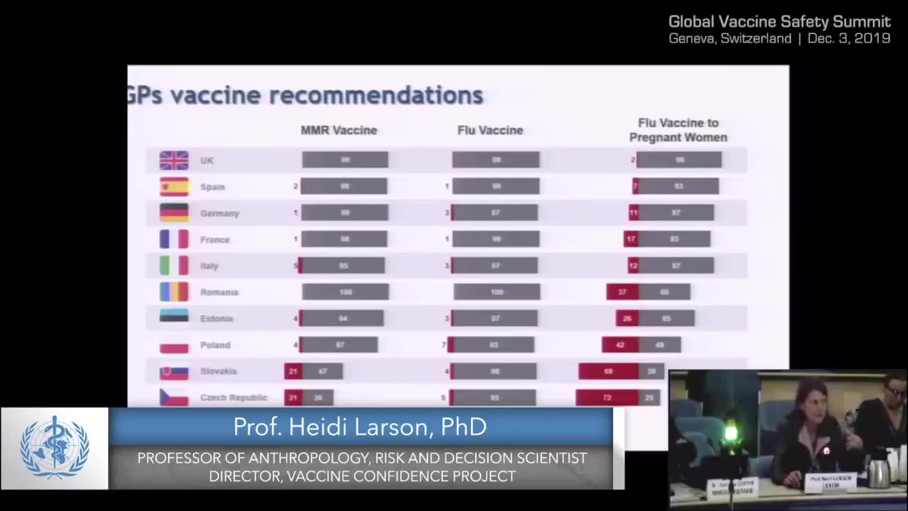 2019 Global Vaccine Safety Summit