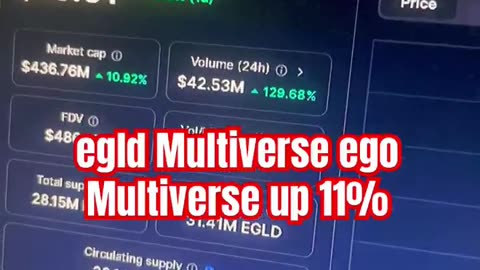 multiversx egld crypto bitcoin price prediction btc #fyp