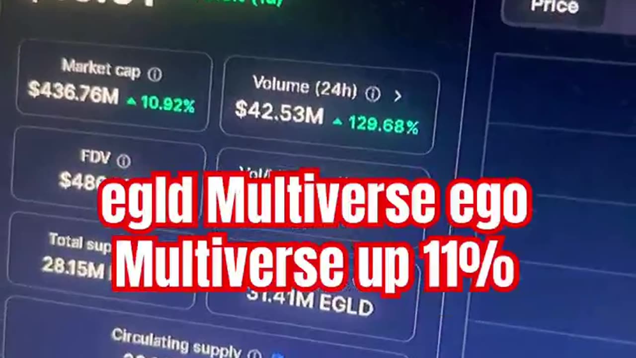 multiversx egld crypto bitcoin price prediction btc #fyp