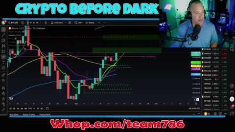 BTC about to BUST OUT?!?! lets chart it! what about alt coins?? Charts incoming!