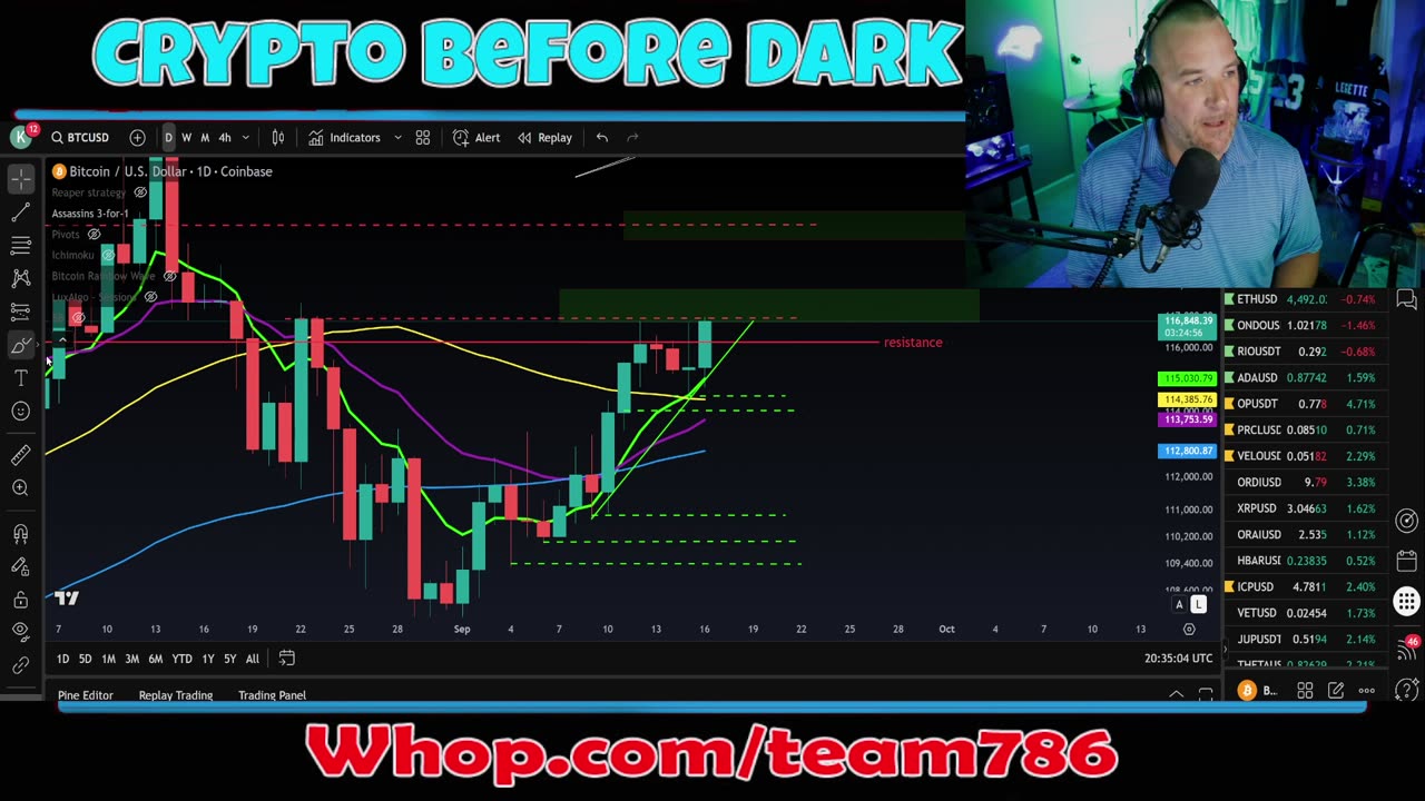 BTC about to BUST OUT?!?! lets chart it! what about alt coins?? Charts incoming!
