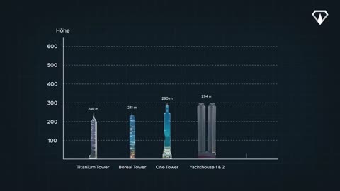 Das wird der höchste Wolkenkratzer Südamerikas