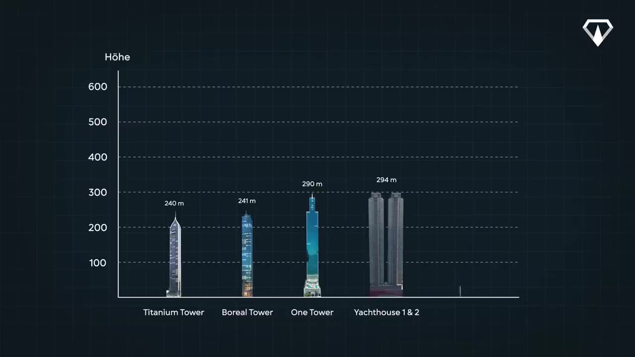 Das wird der höchste Wolkenkratzer Südamerikas