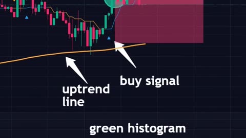 Advanced QQE + RSI indicators for trending markets🔥
