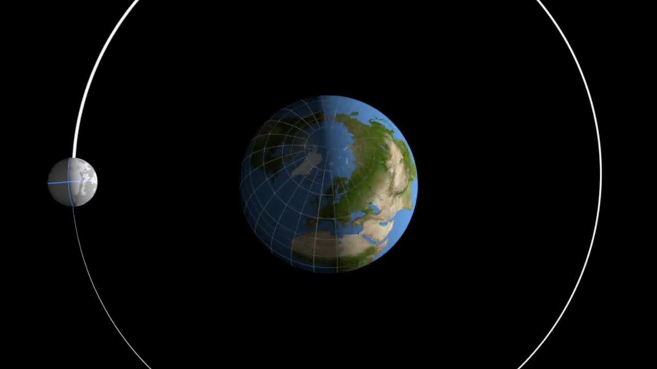 The Moon's Orbit and Rotation