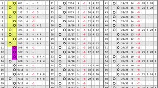 Episode 11 The Basic Approaches to Baccarat by BeatTheCasino.com