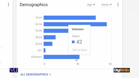 125 Google AdWords - Review and Monitor for Best Results