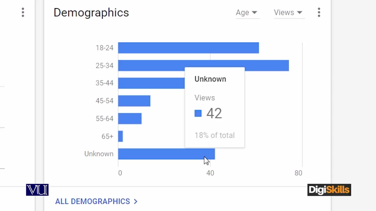 125 Google AdWords - Review and Monitor for Best Results
