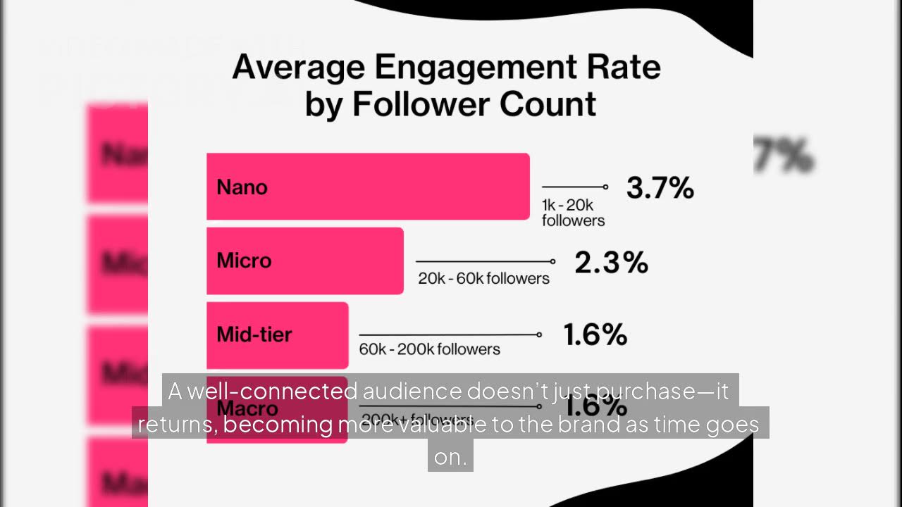 5 Power Moves to Skyrocket Audience Engagement