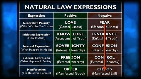 "Understanding Satanic Philosophy & Its Four Main Tenets: A 18-Minute Clip by Mark Passio"