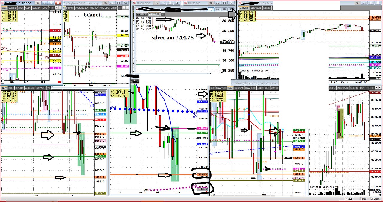 Corn, USDA hangover $4.08