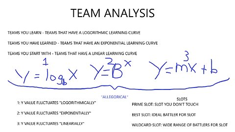 The Exposé: VGC Episode 4 | Team Analysis