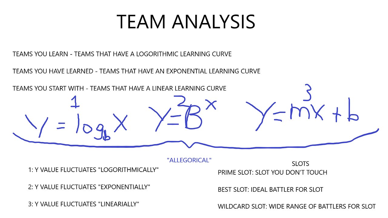 The Exposé: VGC Episode 4 | Team Analysis