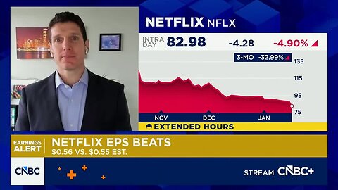 Netflix is still overvalued at these levels, says Morning Star's Matthew Dolgin