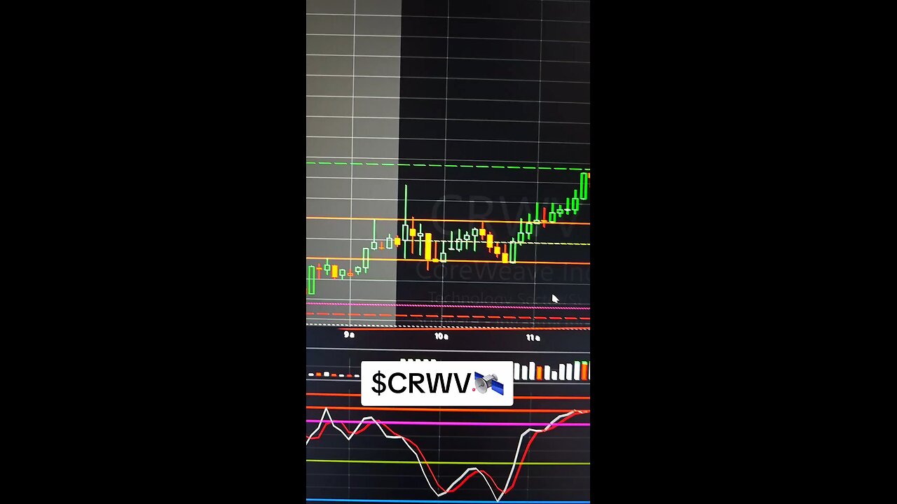 $CRWV 🛰