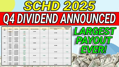 SCHD Just Announced Their Q4 Dividend Payment!