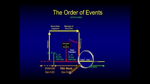 Romans by Chuck Missler Lesson 18