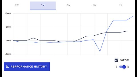 Leveraged ETFs HIMZ, AMZZ, and ETHU (Episode 25- Watchlist 7/1/25)