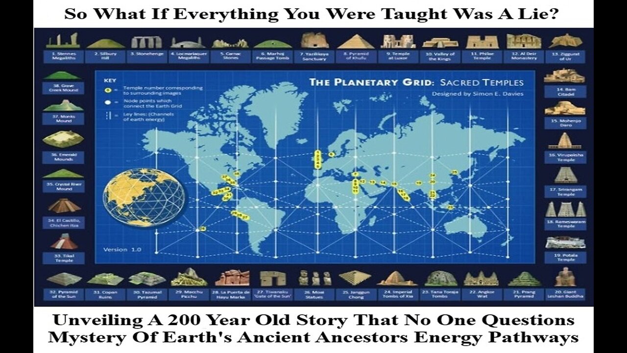 Unveiling A 200 Year Old Story That No One Questions Mystery Of Earth's Ancient Energy Pathways