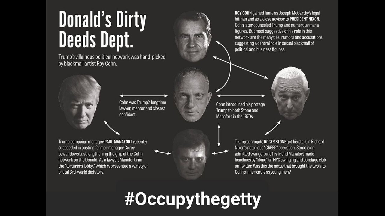 INTERTEL MAFIA Trump,Sheldon Adelson, Lindsey Graham, Haim Saban