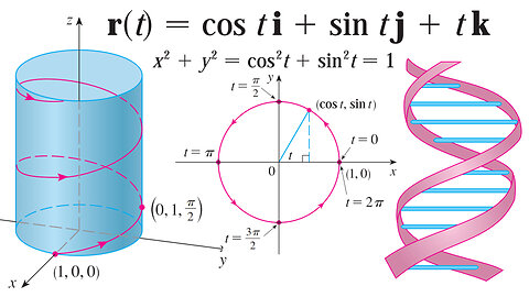Plane Curves as Vector Functions and the Structure of a DNA Helix