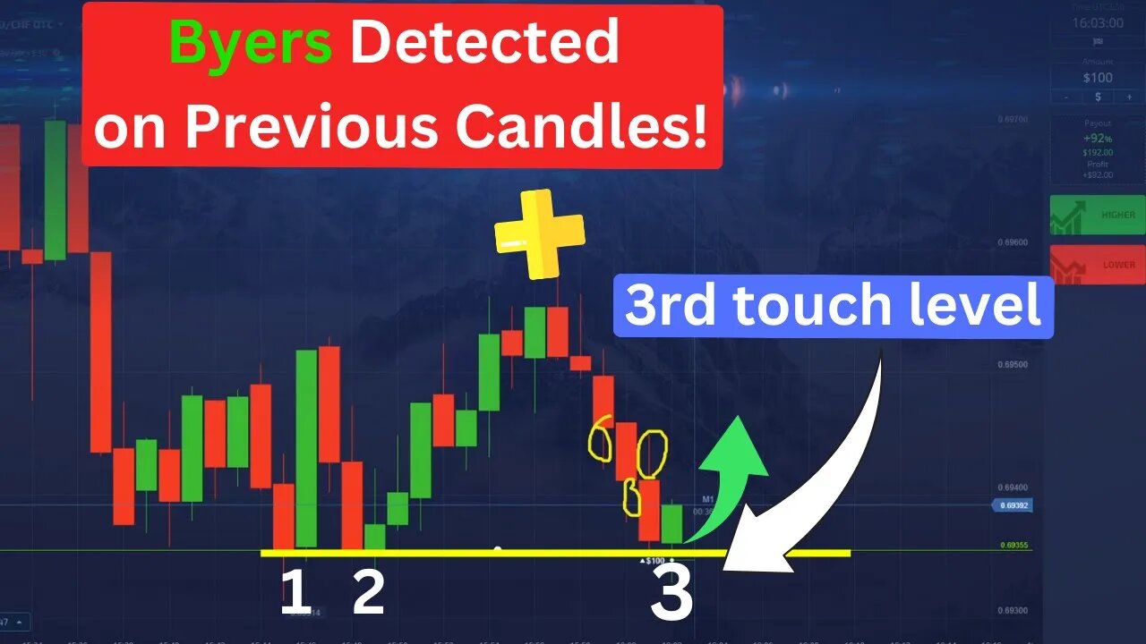 Taking my daily profit trading Binary Options - Educational Content