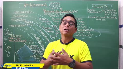 VONEX REPASO 2025 | Semana 04 | Geografía