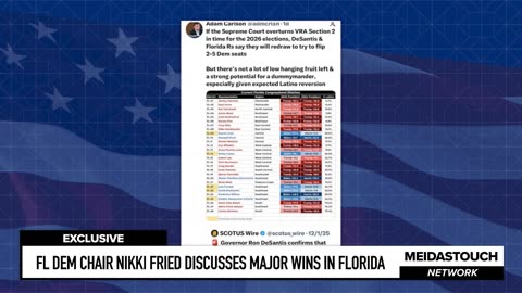 Trump gets CATASTROPHIC NEWS about FLORIDA VOTERS