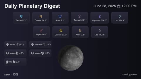 Daily Planetary Digest - June 28, 2025 - nowalogy.com
