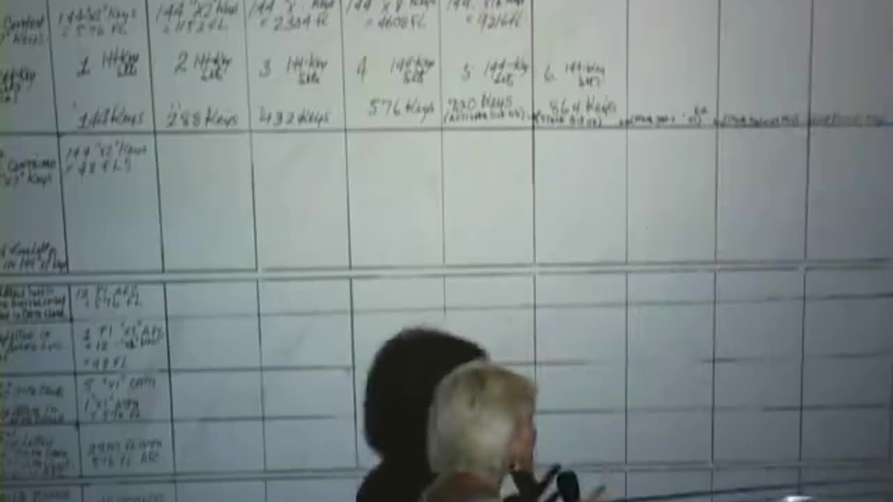 141