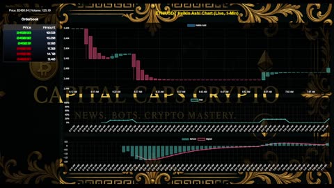 ETH/USDT LIVE CHART