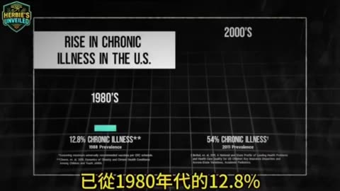 “世界揭露14_33”超過40%的美國兒童至少罹患一種慢性病，機率怎麼這麼高呢？ 科學家比對了有打常規疫苗及沒打疫苗的孩子，有了驚人且擋人財路的發現 😱