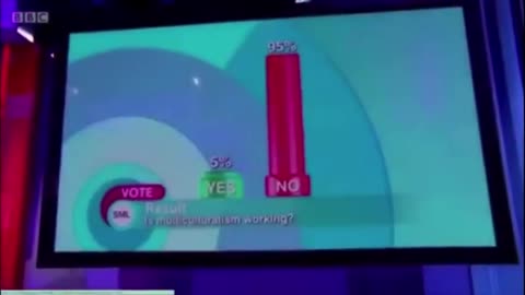 WATCH BBC POLL ON MULTICULTURALISM BACKFIRES SPECTACULARLY