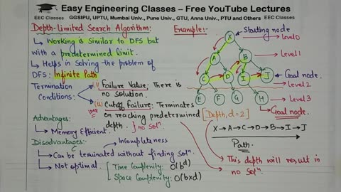 L19_ Depth Limited Search in Artificial Intelligence with Example _ Uninformed Search _ AI Lectures